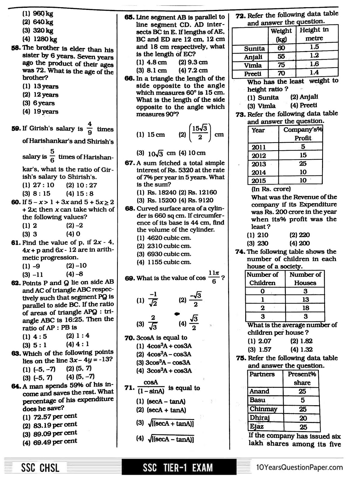 SSC 2017 solved CHSL Class 12 level Question Paper with answer key SSC 2017 CHSL 10+2 level Question Paper