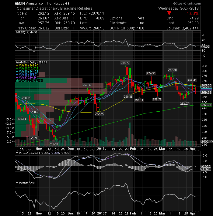 Stock Watch List for Thursday, April 04 AC Investor Blog