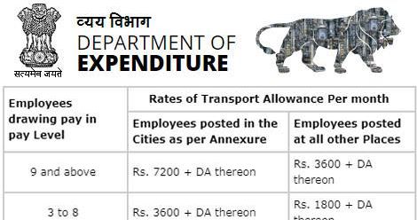 7th-pay-commission-Transport-Allowance