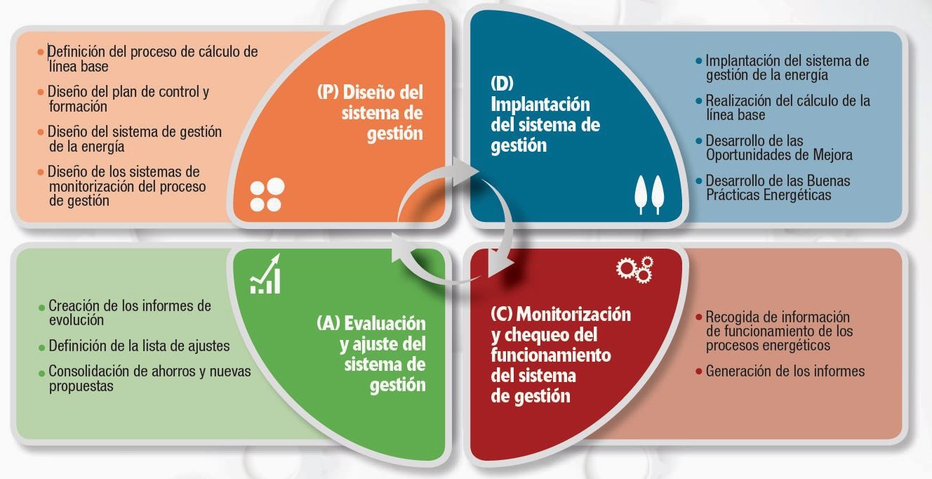 ESTUDI TECNOAMBIENTAL: Ventajas de la certificación ISO 50.001 ...