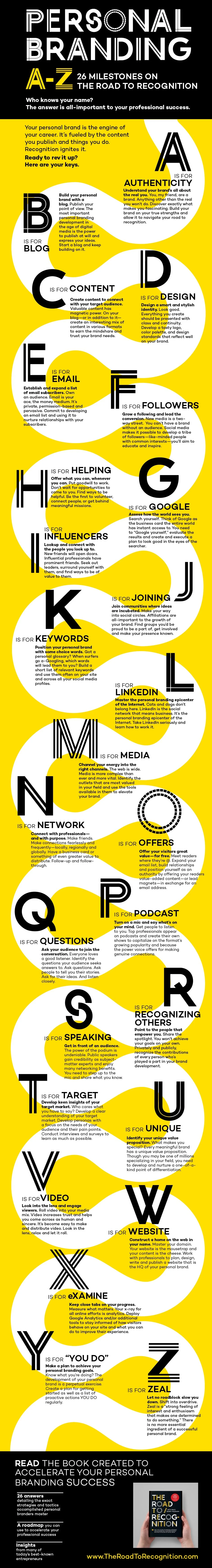 Personal Branding A to Z - #infographic