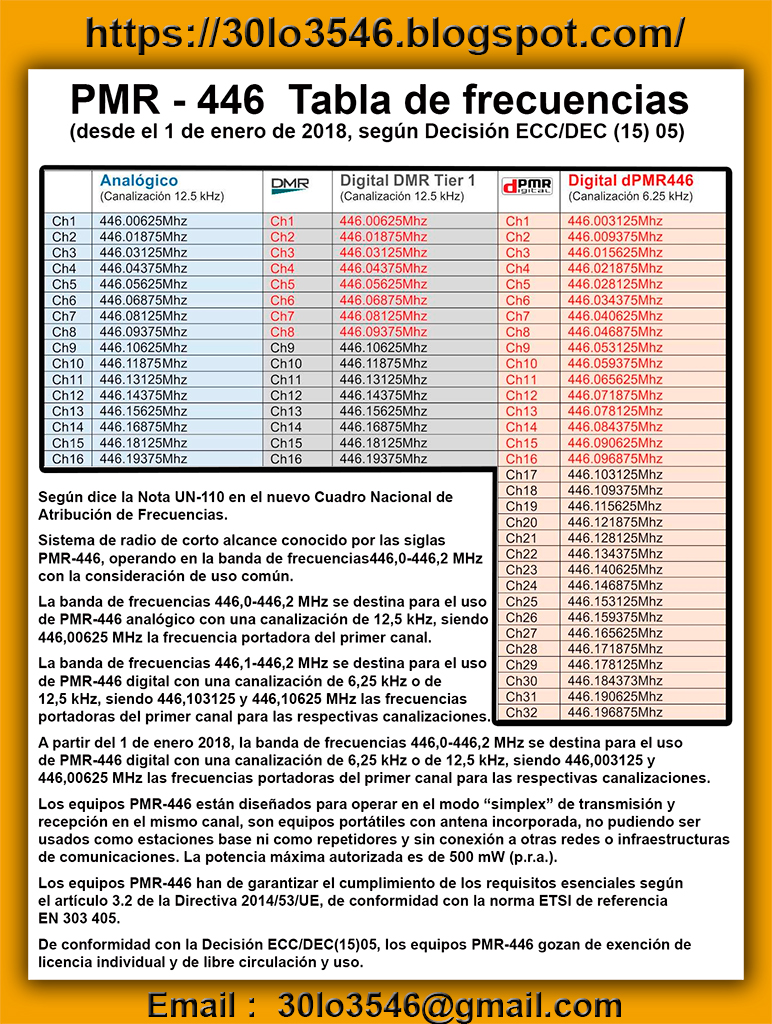 Ejemplos De Tablas De Frecuencia