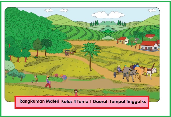 Rangkuman Materi Tema 8 Subtema 1 Daerah Tempat tinggalku Kelas 4 Sekolah Dasar | Kumpulan Soal Tematik SD