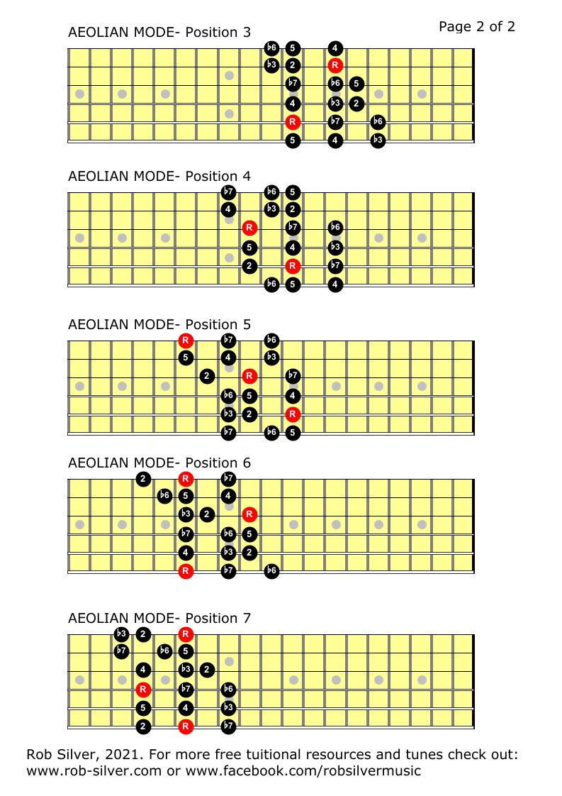 Rob Silver The Aeolian Modenatural Minor Scale For Left Handed Guitar
