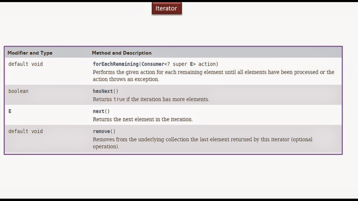 pdf comparator in java pdf comparator in java