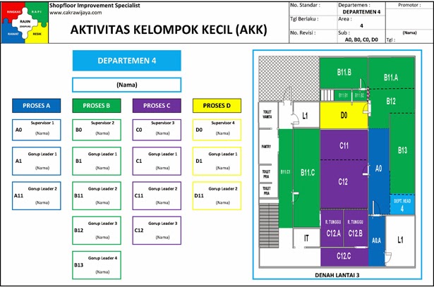 AKK - Normal Shift 4 Sub Area (Turunan dari AKK Divisi)