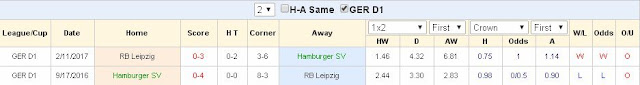 Kèo châu Á trận Hamburger vs Leipzig (Bundesliga - đêm 8/9/2017) Hamburger2