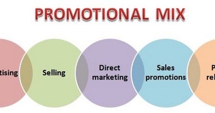 Bauran Promosi Promotion Mix Ilmu Ekonomi Id