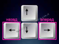 вперед + назад на клавиатуре