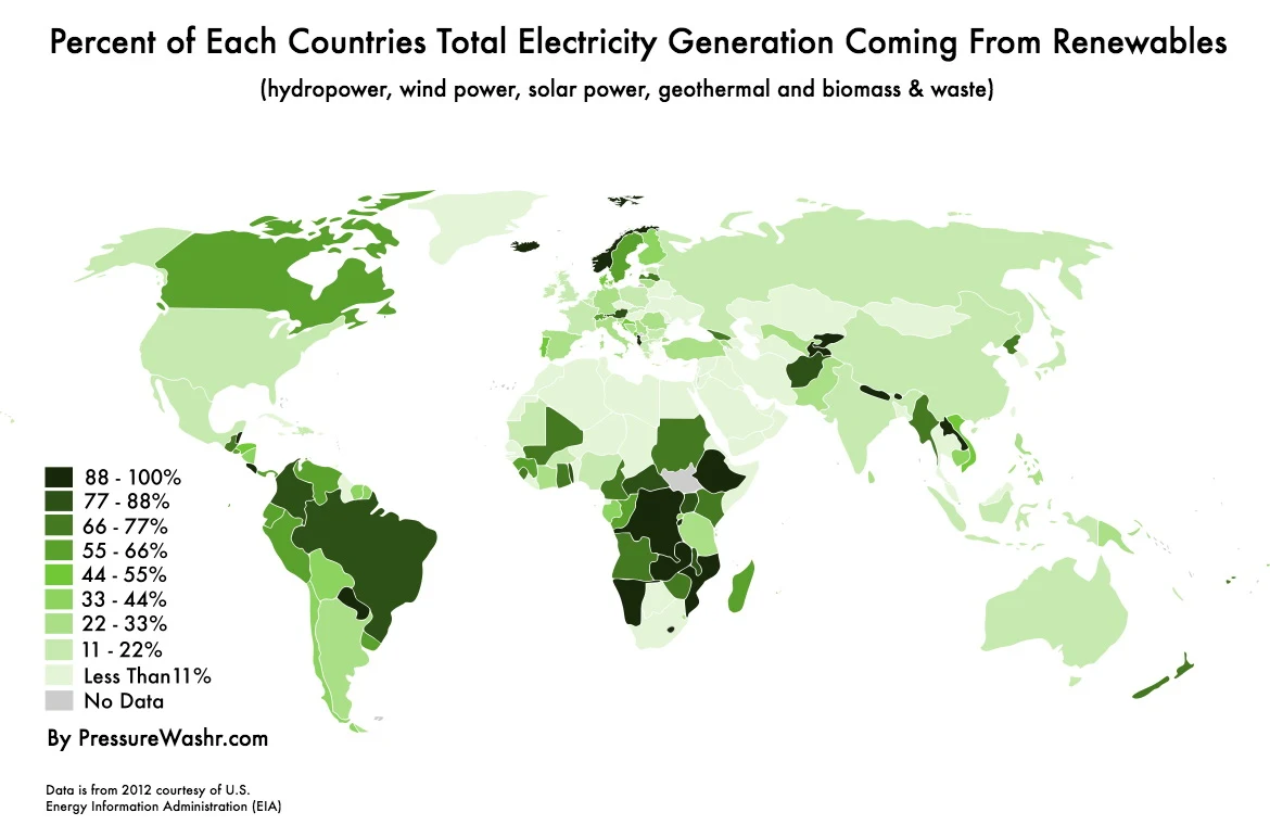 Percent of each countries total electricity generation coming from renewables