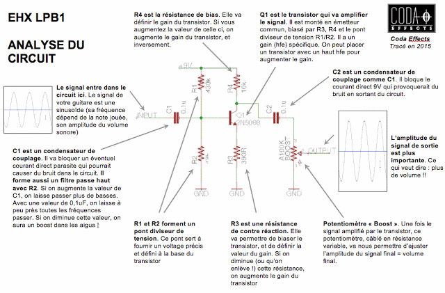 LPB1 guide du circuit