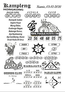 Prediksi Hk 12 Januari 2021 Pangkalantoto