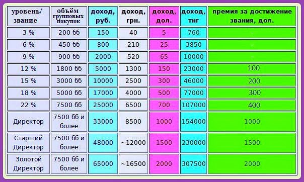 Таблица птс дота