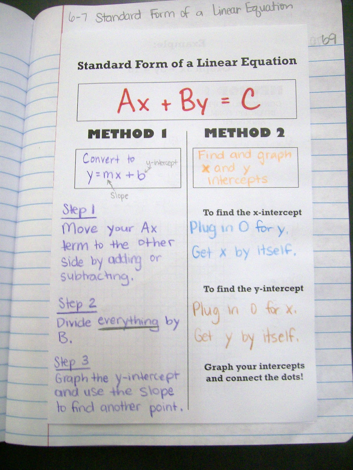 Math = Love: Standard Form of a Linear Equation