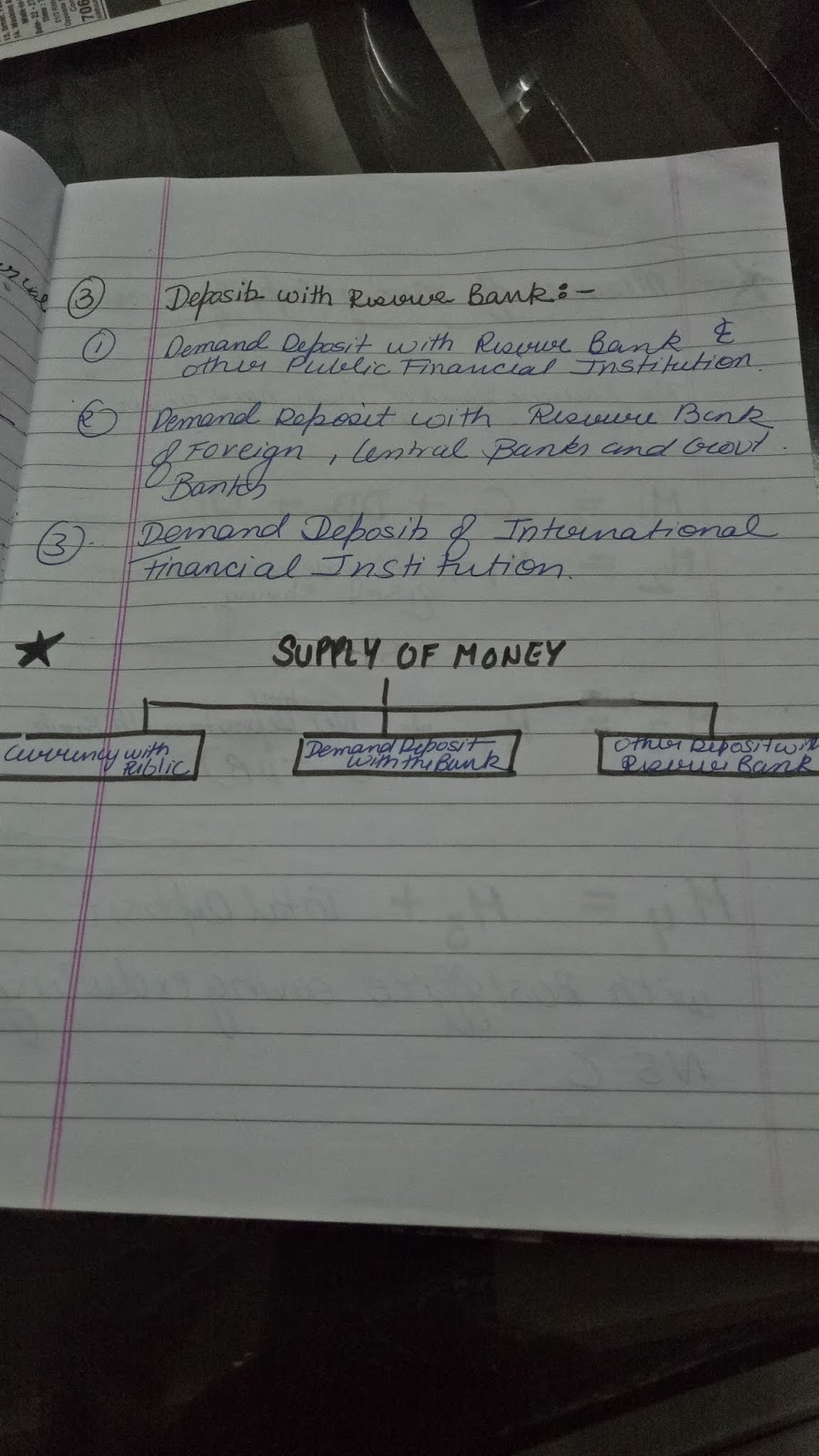 money and supply of money class 12 macro economics notes by simran sahni