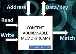 Basics of Content Addressable Memory(CAM)