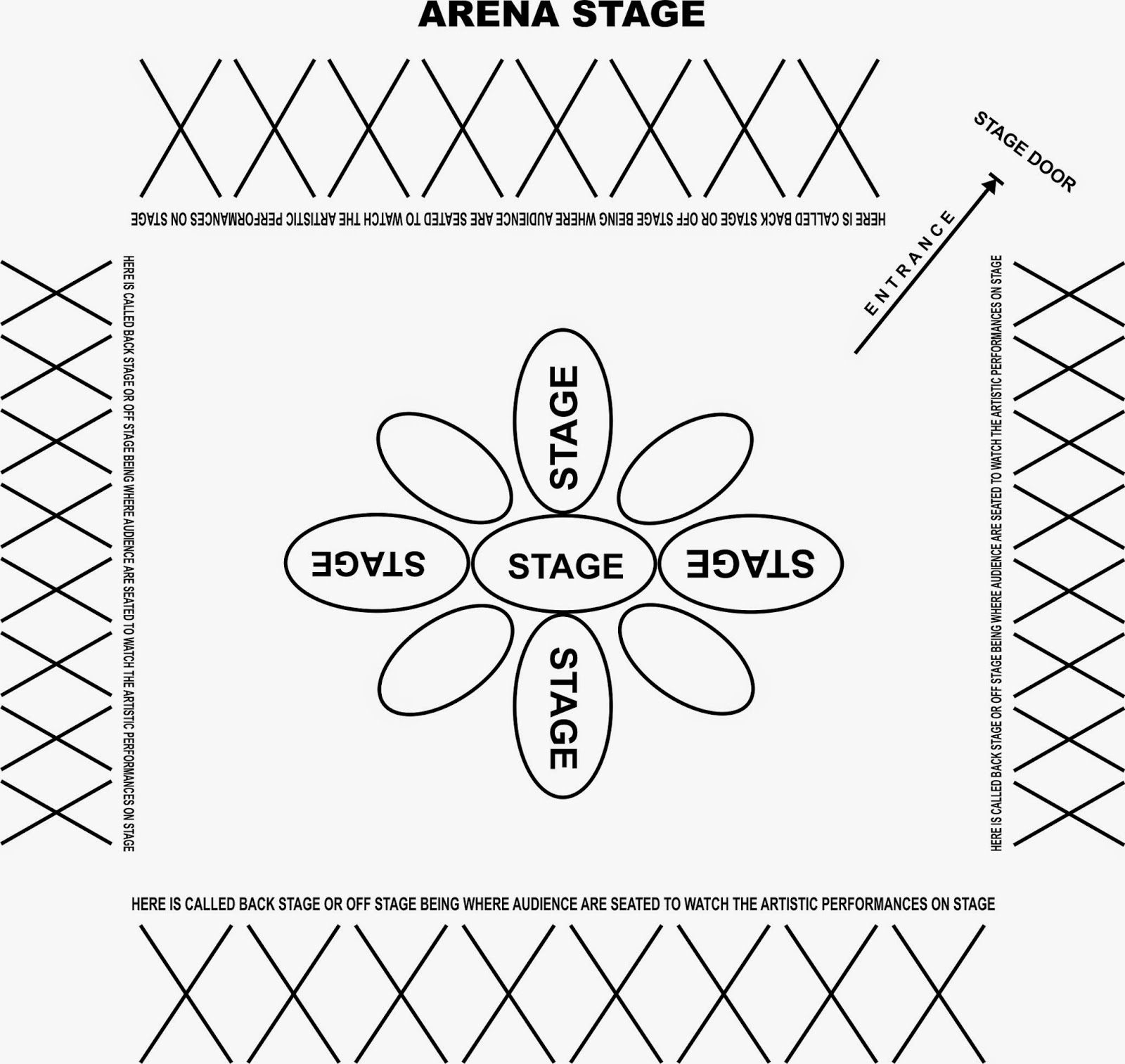 GREATSTARS ENTERTAINMENT PRODUCTION DIAGRAM OF AN ARENA STAGE BY KING