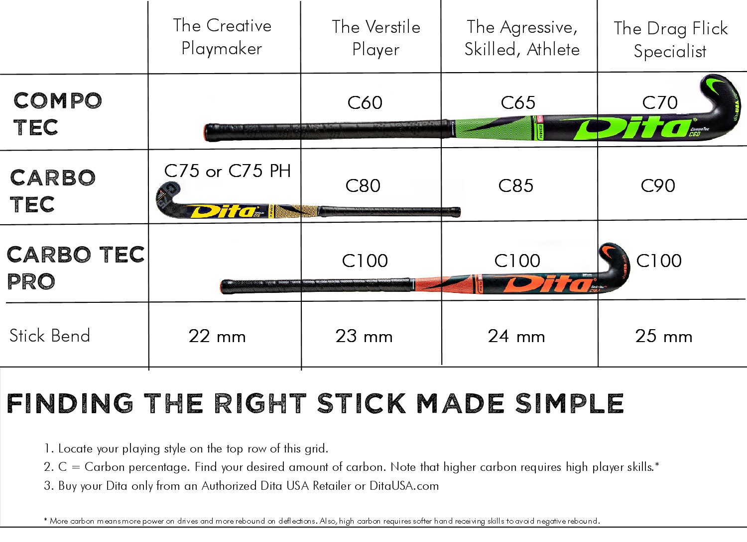 Original Hockey: Field Hockey Sticks - Find the Right Stick for Your Level and Style