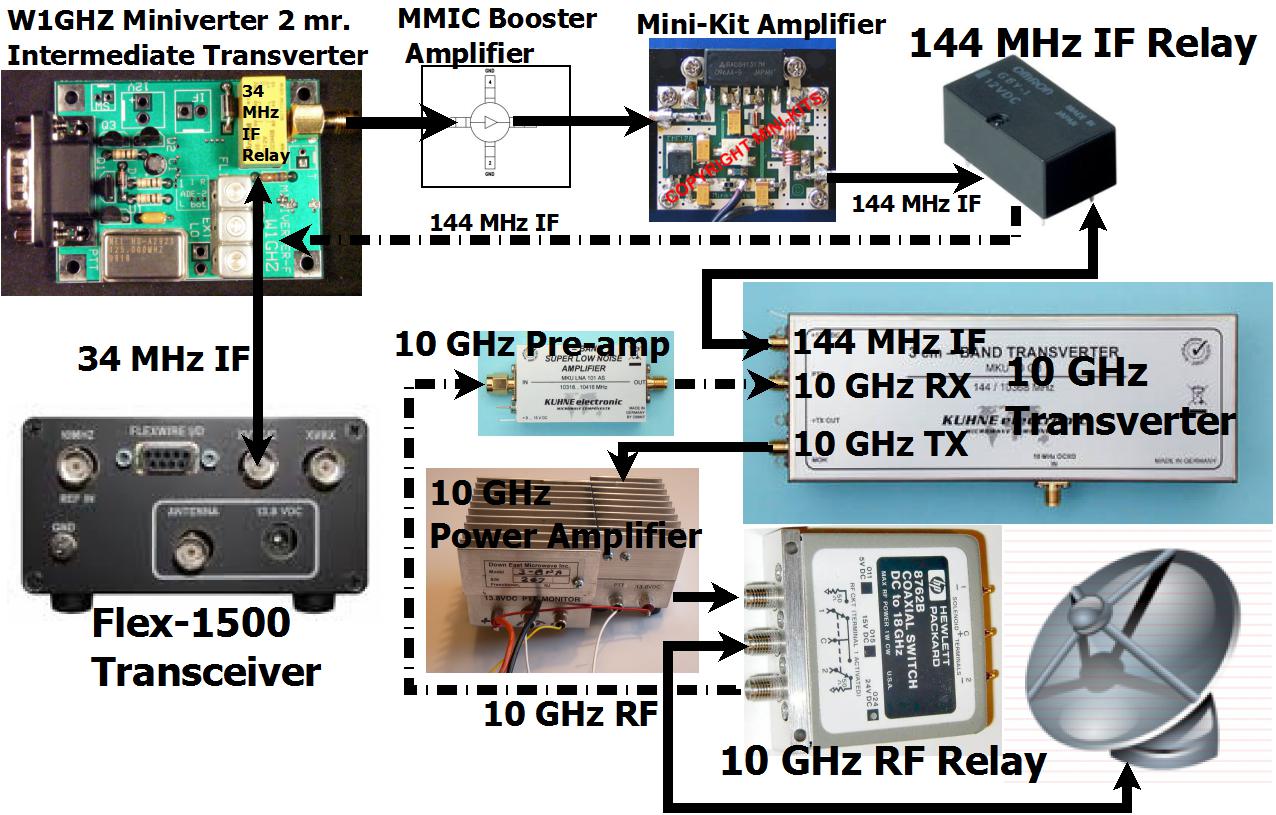 NLRS/10GHz 10 GHz Microwave Coaxial Relay Considerations
