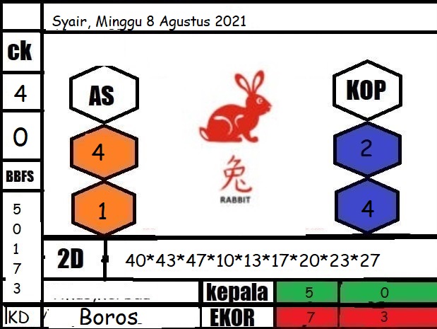 Syair Togel Hongkong Hari Ini 08 Agustus 2021 Sukitogel