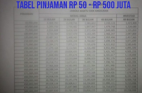Tabel Pinjaman Kupedes Bri 400 Juta 1 / Suku bunga pinjaman bank bri