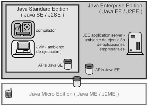 Free download Java Me Micro Edition - gettdigest