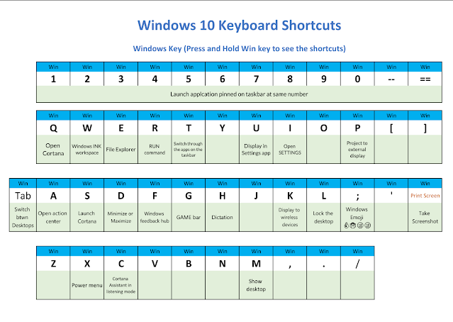 Shortcuts using Windows Key