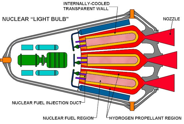 NTER: true hybrid Nuclear Thermal-Electric Rockets - Science & Spaceflight  - Kerbal Space Program Forums