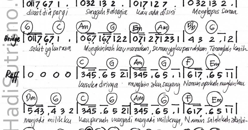 Chord Lagu Rasa Ini Info Dan Tips Chord Lagu Rasa Ini Info Dan Tips