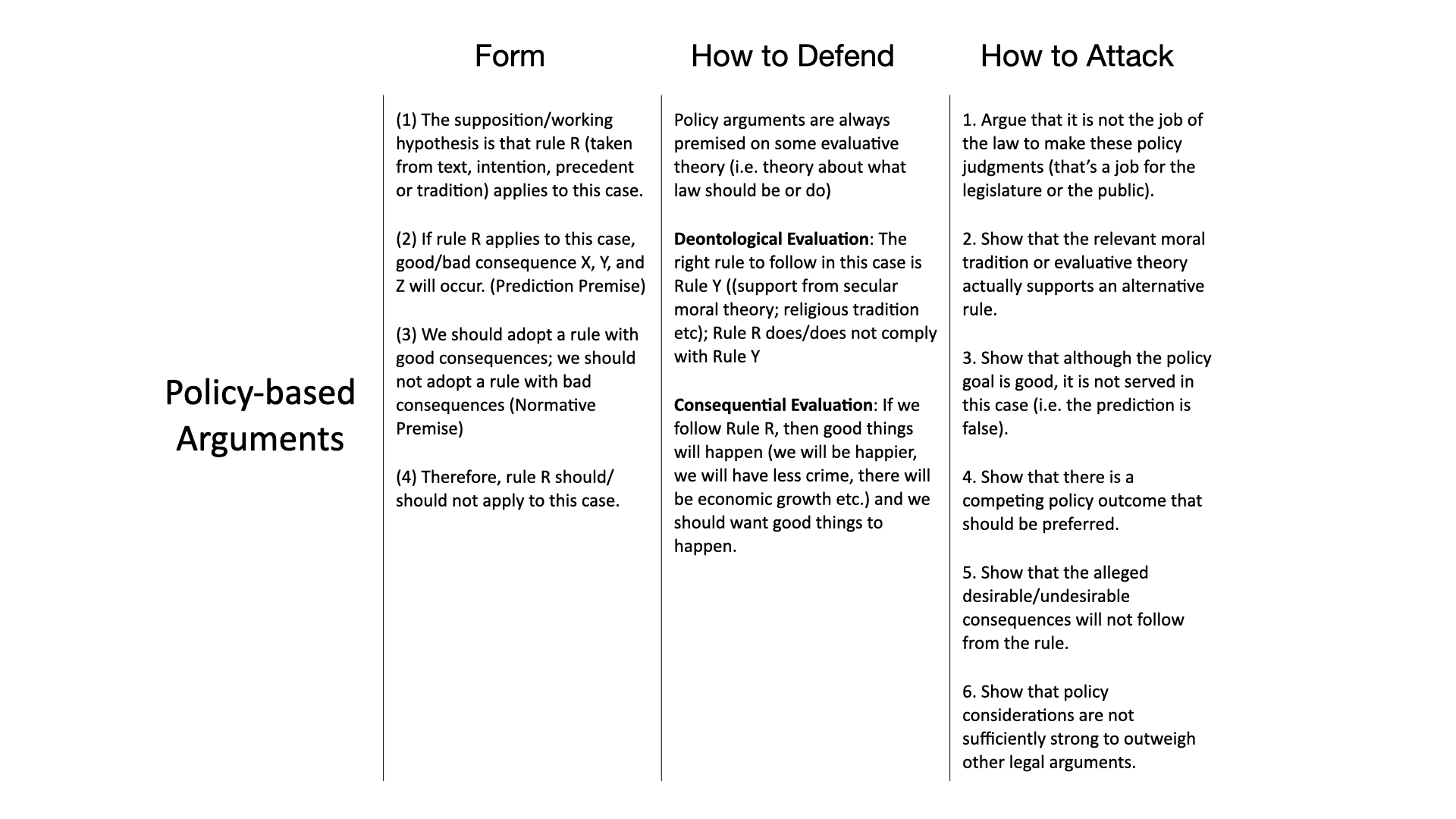 5 types of law