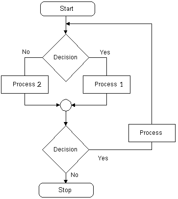 Flowchart Worksheet Computer