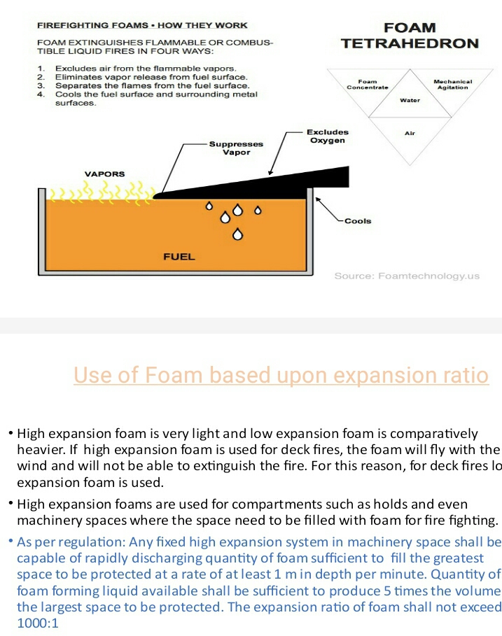 FIXED FOAM INSTALLATION use of foam based on expansion ratio , self contained pressurised type