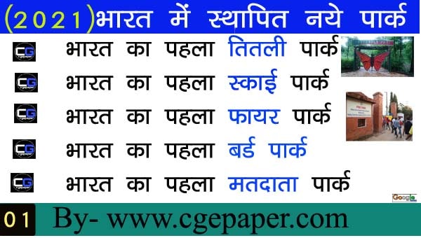 Bharat me Sthapit Naye park 2021