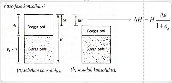 Contoh Soal Mekanika Tanah 2 Konsolidasi Contoh Soal Terbaru