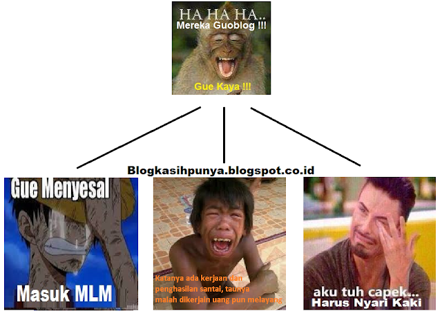 Multi Level Marketing / MLM adalah Lingkaran Setan