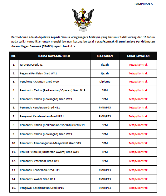 Jawatan Kosong Kerajaan Di Suruhanjaya Perkhidmatan Awam Negeri Sarawak Spans Tarikh Tutup 25 November 2019 Jawatan Kosong Kerajaan 2020 Terkini