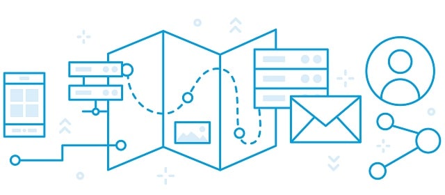 types moments of truth customer journey consumer attraction