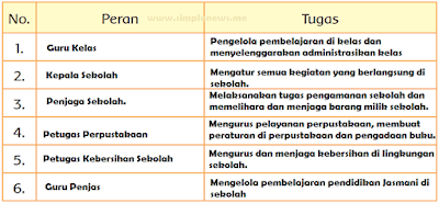 peran dan tugas dari masing-masing perangkat sekolah www.simplenews.me