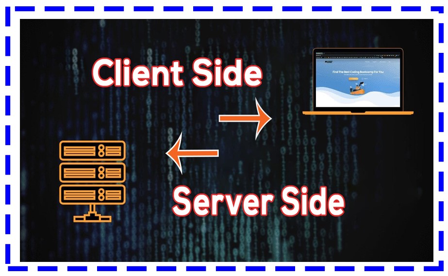 A Basic Intro About Client-Side and Server-Side Languages - UPG Tech ...