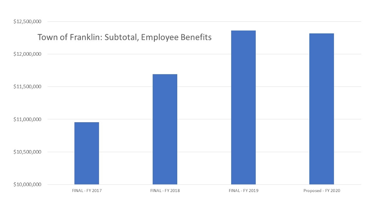 Franklin Matters: \u0026quot;the declining enrollment helped us, as a community, be able to fund the ...