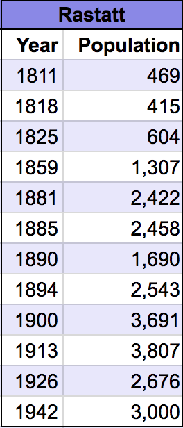 Munchen Munchen Tier Vii German Light Cruiser Detailed Stats