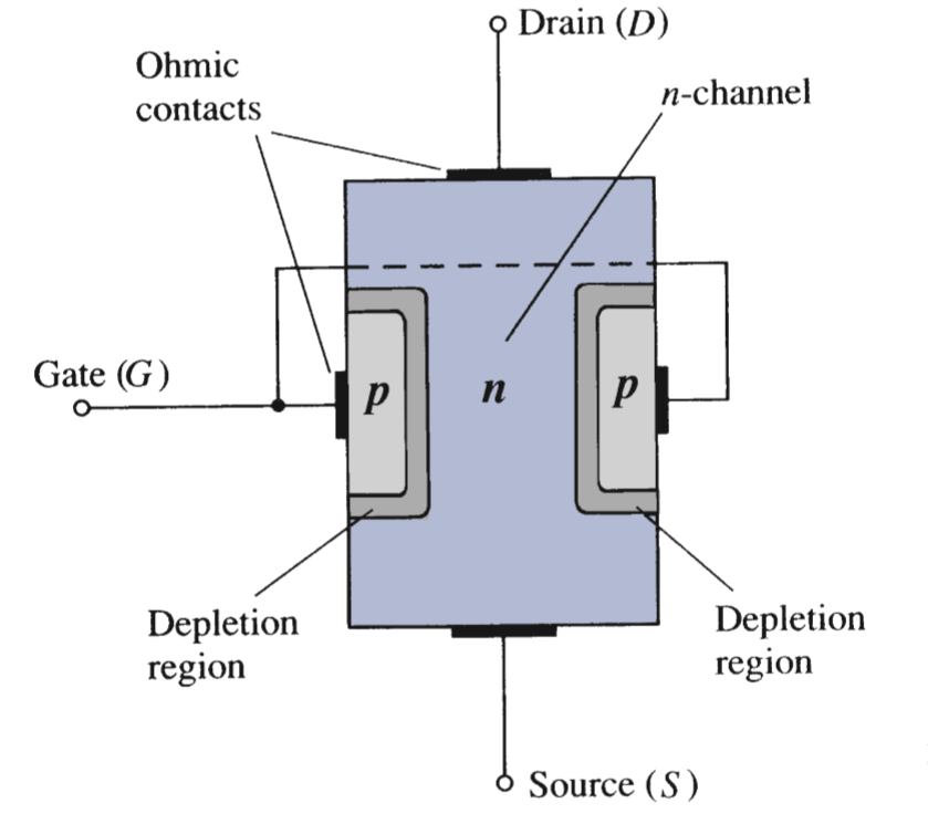 construction and Charcteristics Of jfet