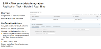 SAP HANA Tutorial and Material, SAP HANA Certifications, SAP HANA Study Materials, SAP HANA Guides