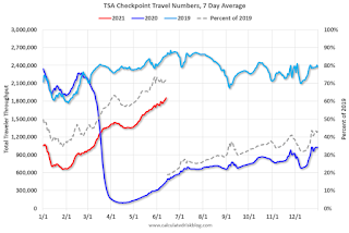 TSA Traveler Data