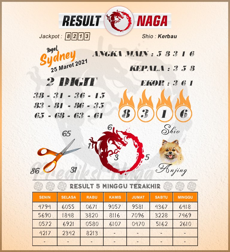 syair sydney result naga