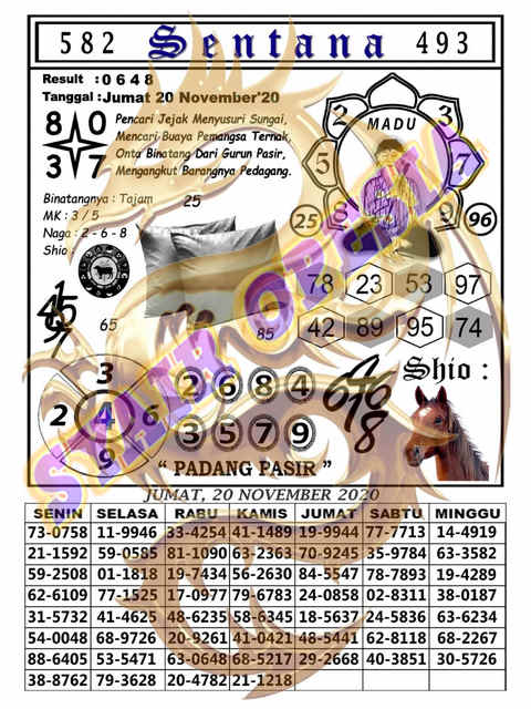 1 New Message Kode Syair Hongkong 20 November 2020 Forum Syair Togel Hongkong Singapura Sydney