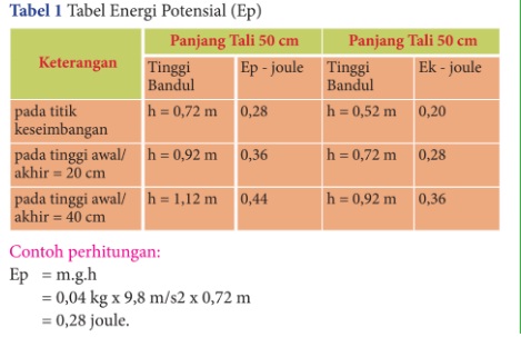 Teks laporan percobaan dikatakan ideal jika