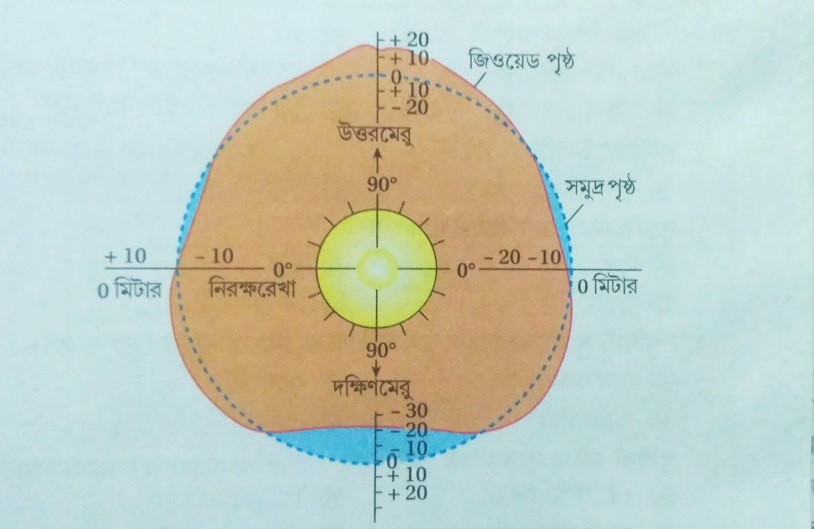 Class Nine Geography MCQ 1st Part. Educostudy