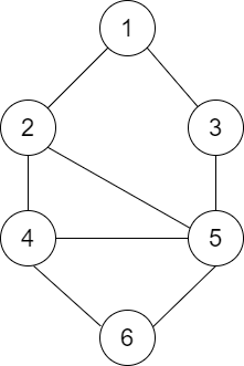 Depth First Search (DFS) - Algorithm - Graph Traversal