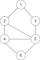 Depth First Search (DFS) - Algorithm - Graph Traversal